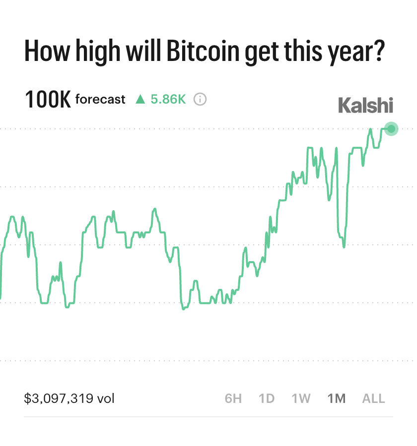 Kalshi Crypto tweet media