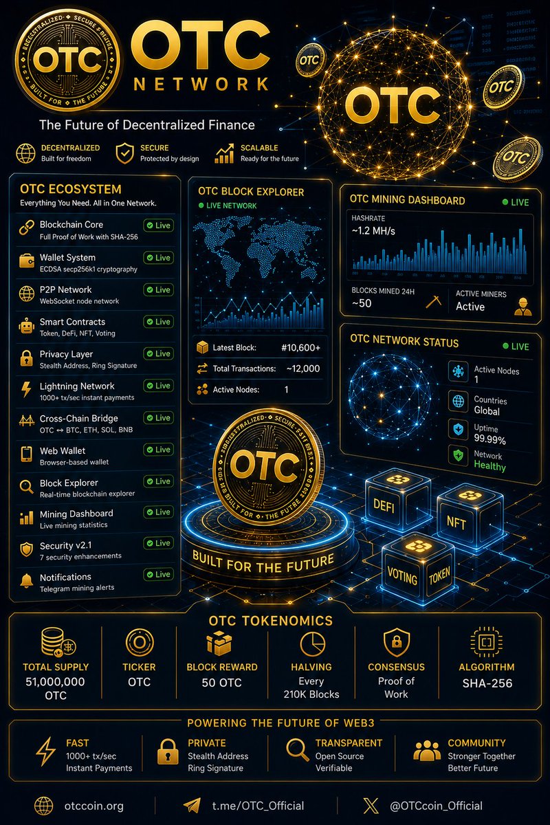 OTCoin tweet media