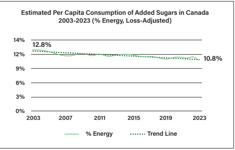 Canadian Sugar Institute Nutrition Info Centre tweet media