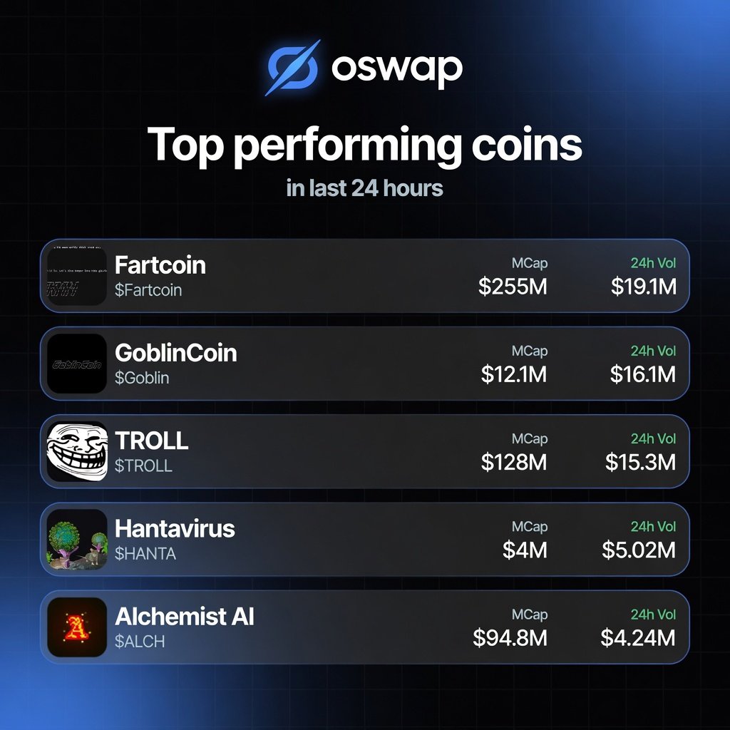 getOswap tweet media