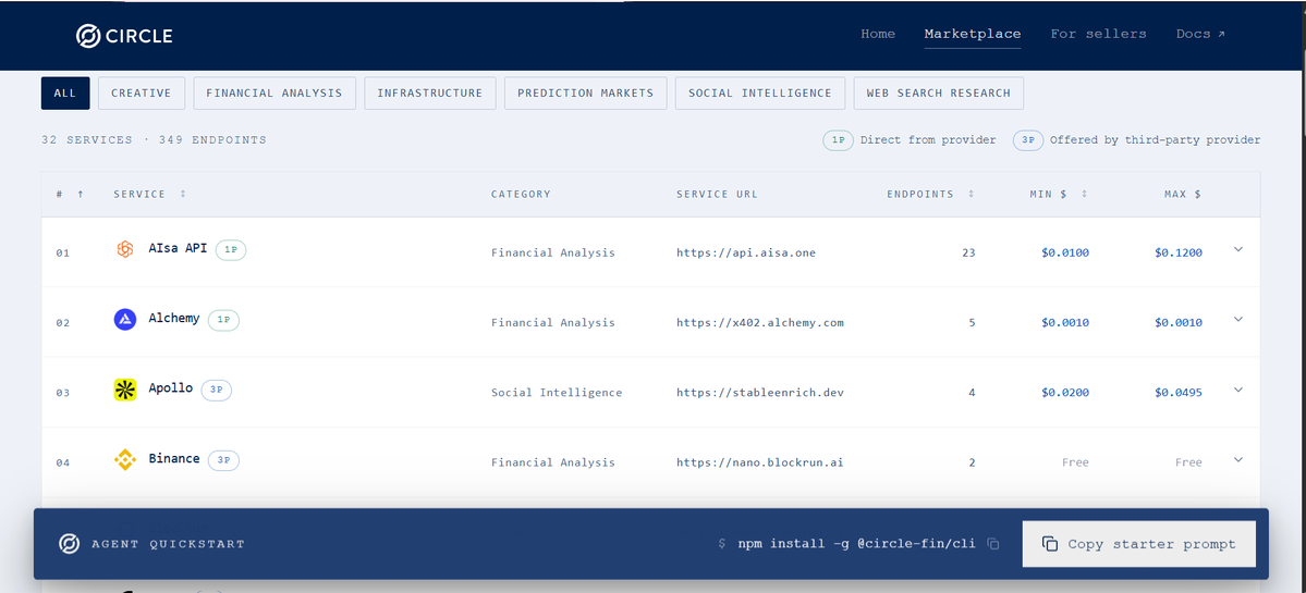 Circle marketplace view listing agent-accessible services, endpoint counts, and per-request prices