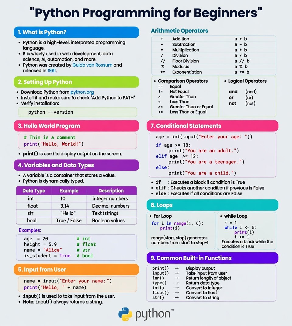 Python Programming tweet media