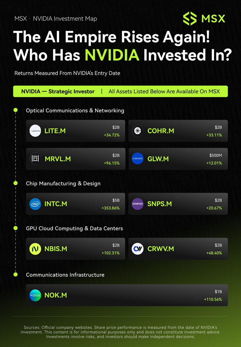 🏛 The Rise of the AI Empire: NVIDIA is looking way beyond the “chip.” 👀 ...