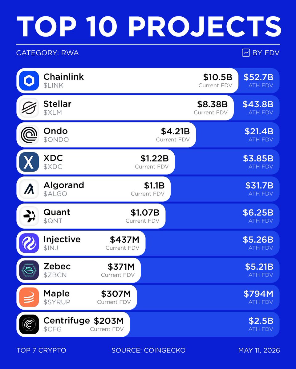 Top 7 Crypto | Analytics & Alpha tweet media