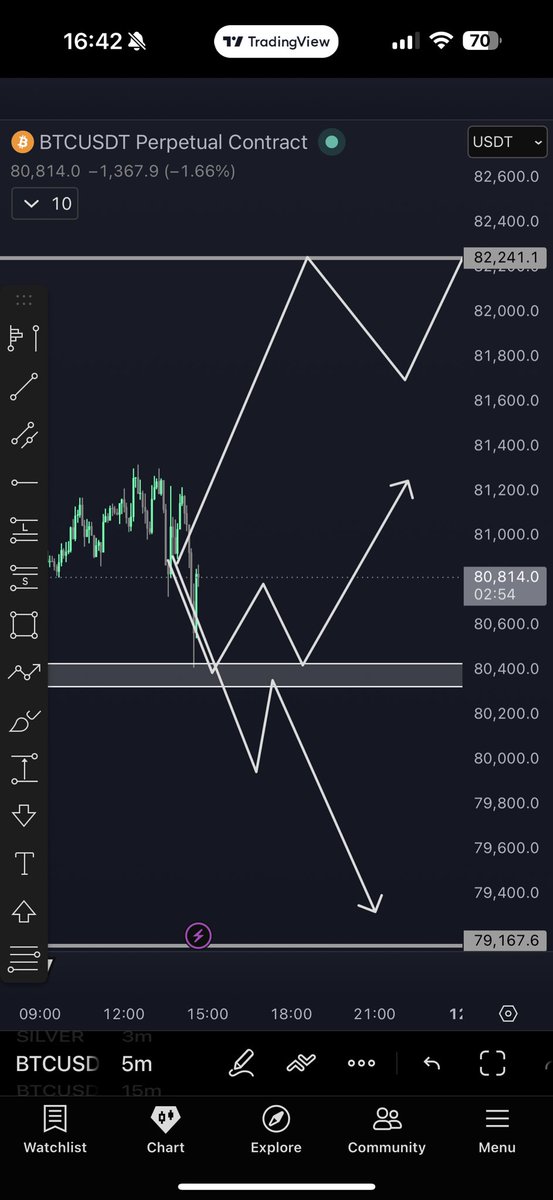 ChentoTrades tweet picture