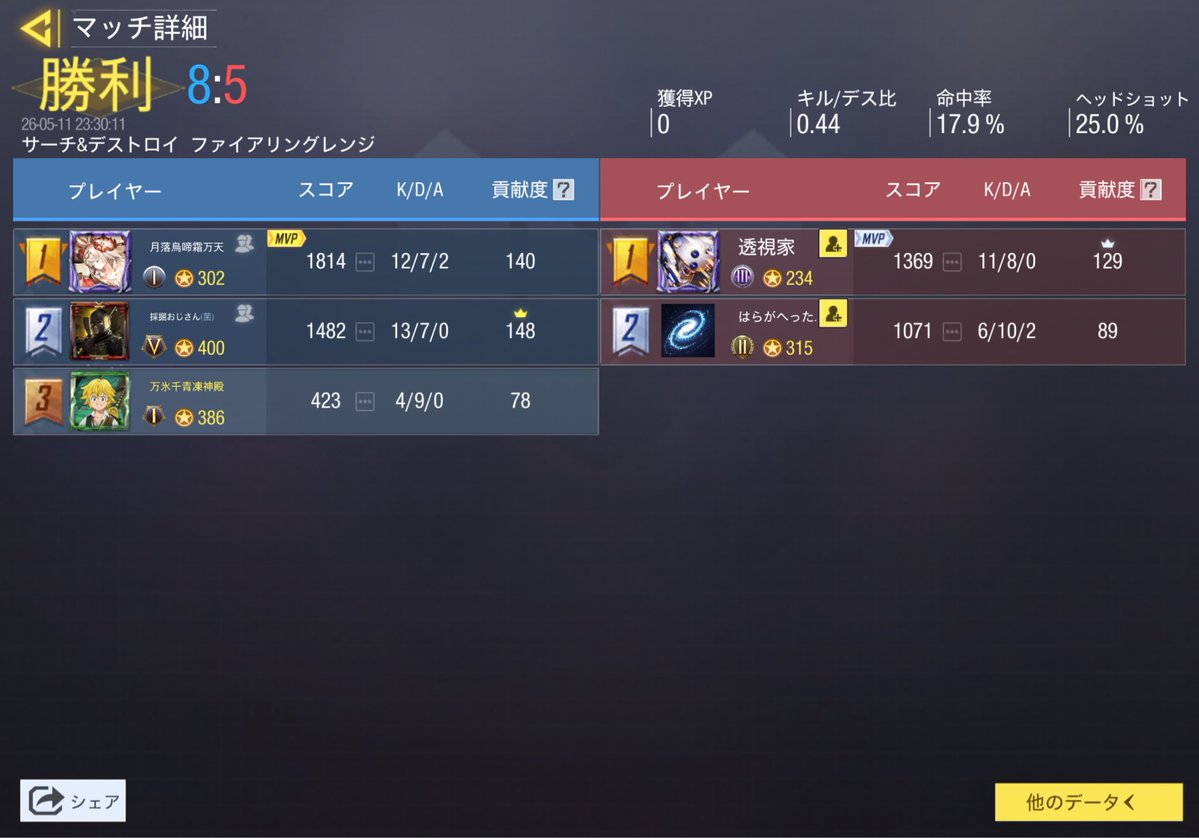 とと大親友になるまでの道のり97日後 tweet media