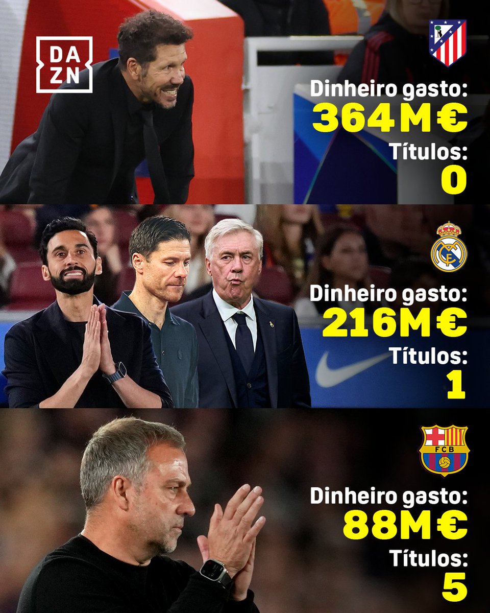 Desde que o Flick chegou ao Barcelona, são estas as contas 👇

#DAZNLALIGA