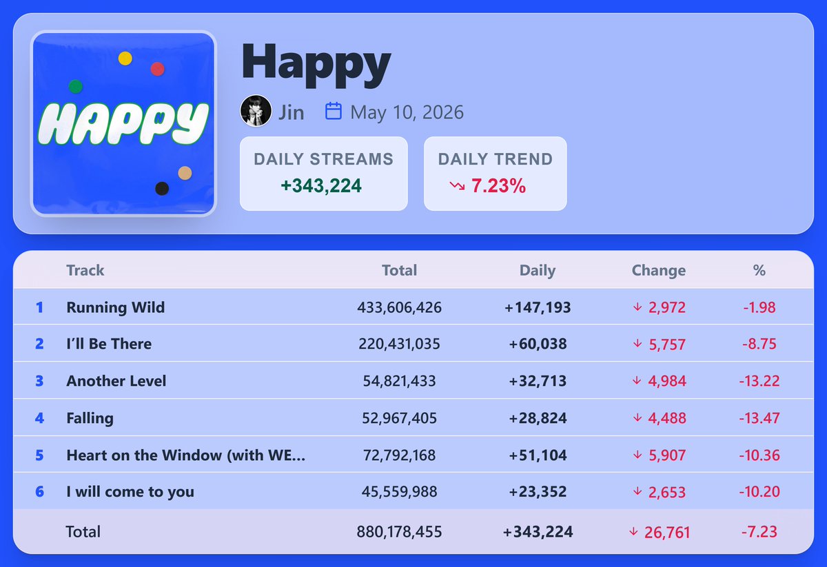 K-pop Stats tweet media
