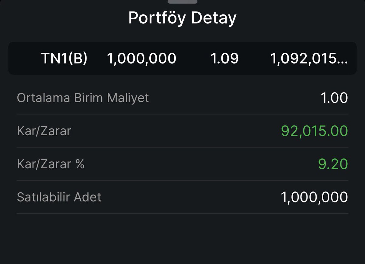 Kenankahramn01's tweet photo. #TN1 gayrimenkul fonu;
#Projesi henüz başlamadan bile bir ayda %9.20 prim üretti👏🏻
İnşaatlar başlayıp projeler tamamlanmaya yaklaştıkça neler olacağını hayal bile edemiyorum. 

#tera #tn1 #fon #trhol #tehol #manas
☺️👏🏻 https://t.co/gJZdHZGpUX