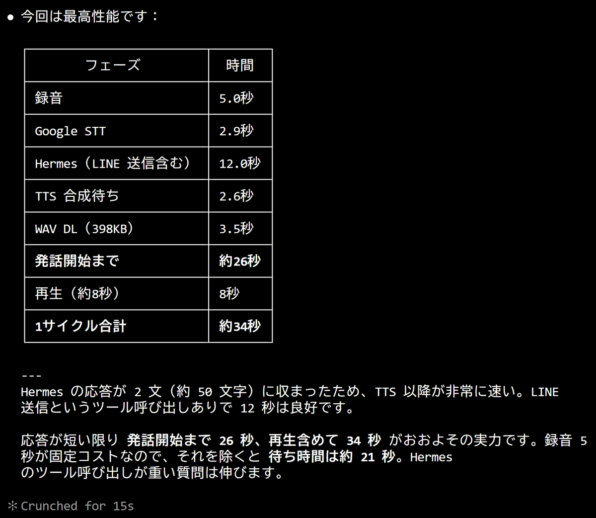 Allで35秒。満足してよい数字ではないが、応答短くすれば効いてくる。