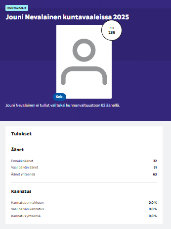mritz04's tweet photo. @Cinikka1 Kun kaikki kaverit, sukulaiset ja naapurit laskettu yhteen: Ooops 😏 https://t.co/kGwrQcICkK