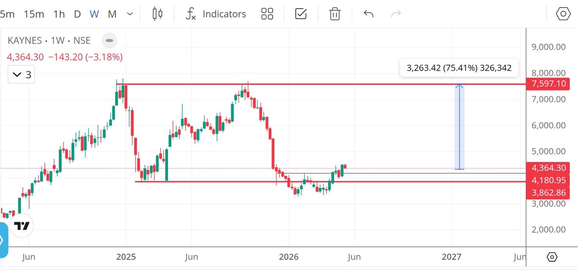 Ram Reddy 📈 tweet media