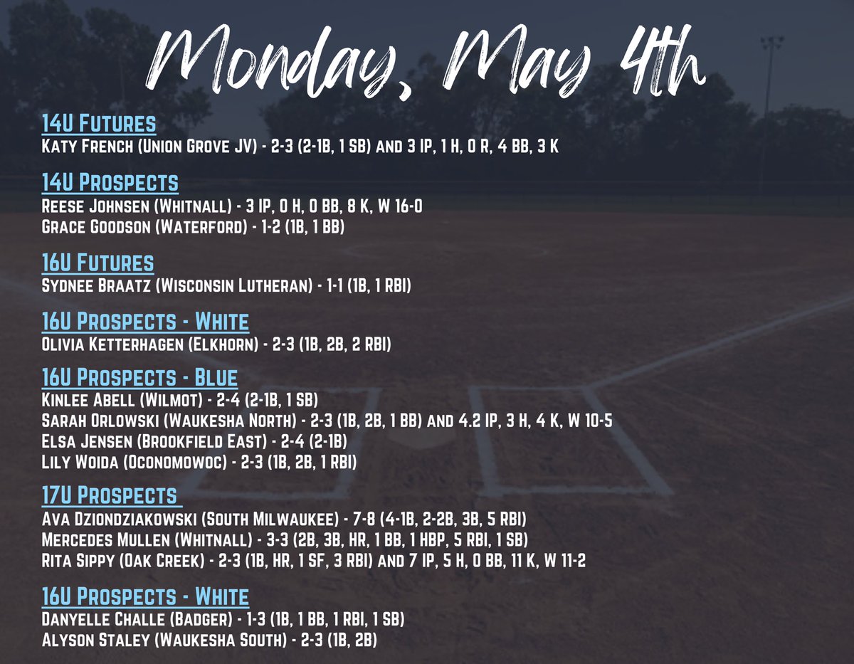 EthicAcademy's tweet photo. Here are the HS Player Spotlights for May 4th - May 9th! Way to go ladies!! 🥎🔥 https://t.co/pzlFTPtKKJ