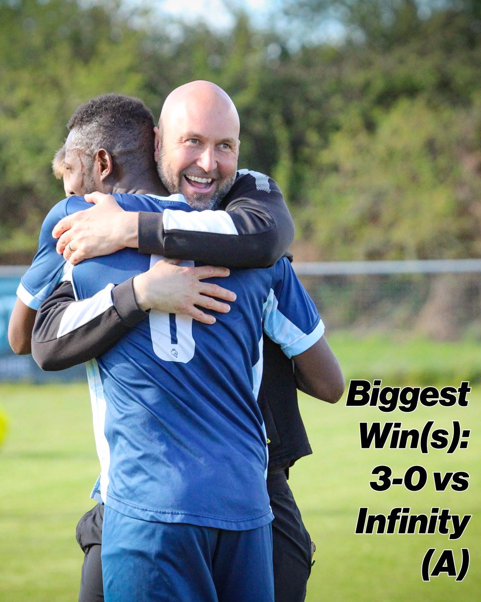 RingmerAFC's tweet photo. Some amazing afternoons, with huge celebrations for crucial results.
All contributing to survival in our first season in @TheSCFL Division One.
#COYB๐ต #Ringmer https://t.co/BHuPNmEZP9