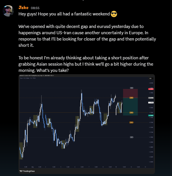 jakekoel's tweet photo. Another #trading week starts quite well 📈 https://t.co/2f9ne2Iz8Z