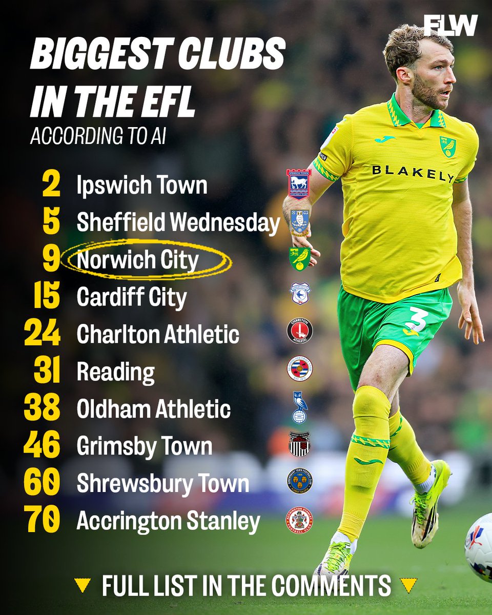 Football League World tweet media