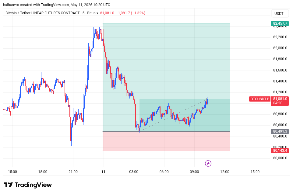 $BTC Trade update

2R done 💲

Book 30% 

$ETH $SOL #btc #eth #crypto