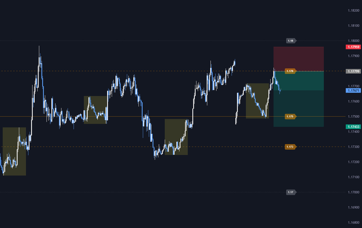 jakekoel's tweet photo. Another #trading week starts quite well 📈 https://t.co/2f9ne2Iz8Z