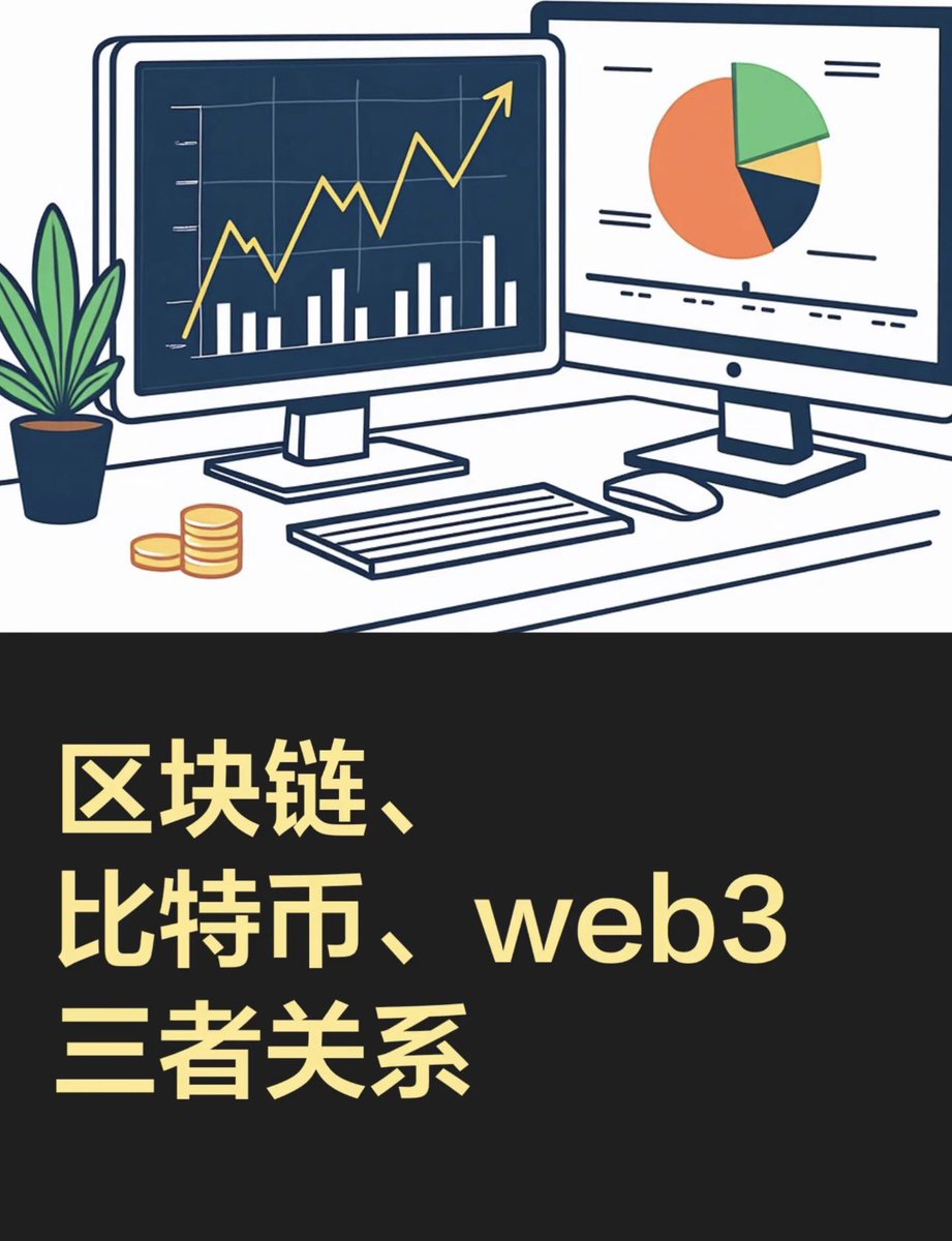 ShakaBTC's tweet photo. 比特币、区���链、Web3 三者关系极简科普
区块链是底层分布式账本技术，去中心化、不可篡改、公开透明，是数字世界的底层基础设施，相当于互联网的新地基。
比特币是区块链诞生后的第一个应用。它依托区块链技术打造去中心化数字货币，是区块链最早、最具共识的价值载体，但区块链≠只有比特币，还可用于溯源、政务、供应链等各行各业。
Web3是基于区块链的下一代互联网。
传统Web2由平台垄断数据和收益，Web3依靠区块链实现用户掌控自己的数据、身份和数字资产，重塑金融、社交、游戏生态。
一句话总结：
区块链是技术底座，比特币是区块链标杆应用，Web3是区块链构建的新一代互联网。#交易员 #区块链 #web3