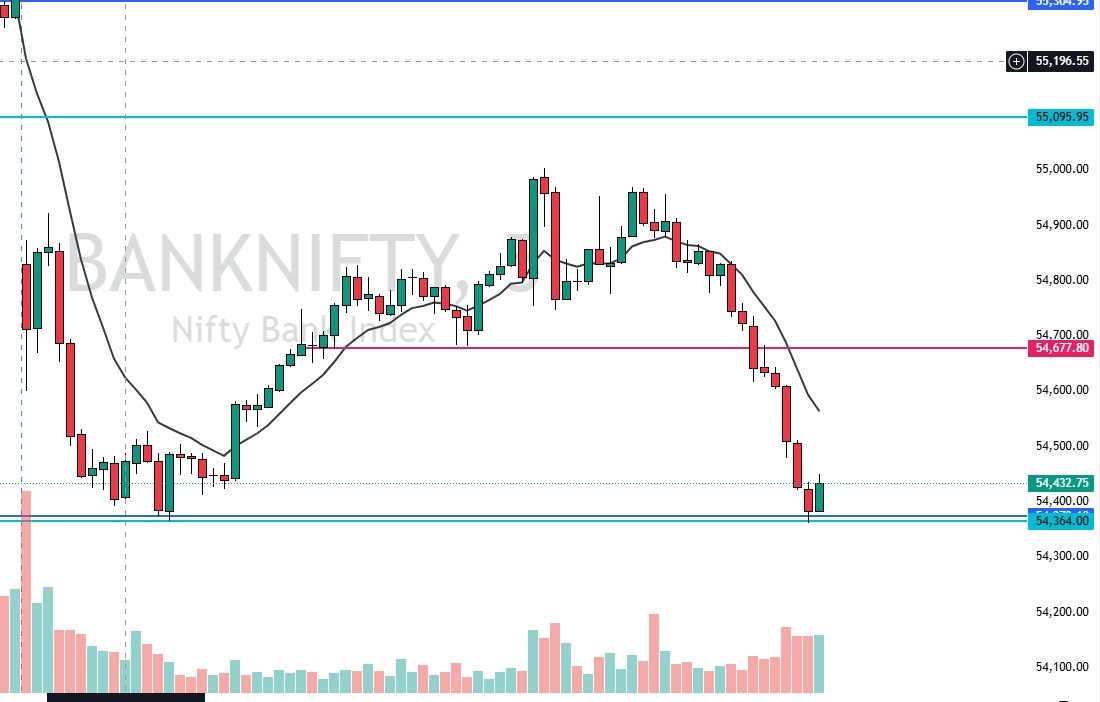 Bn_Analytics's tweet photo. Post-market review! 📊 Today's crash was telegraphed perfectly. Pulse showed extreme exhaustion for hours, and a massive gap formed between Apex &amp; BN. When that gap finally snapped shut, the price tanked! 📉🔥

​Link in bio.

​#BankNifty #StockMarket https://t.co/XmuQIYJtPf