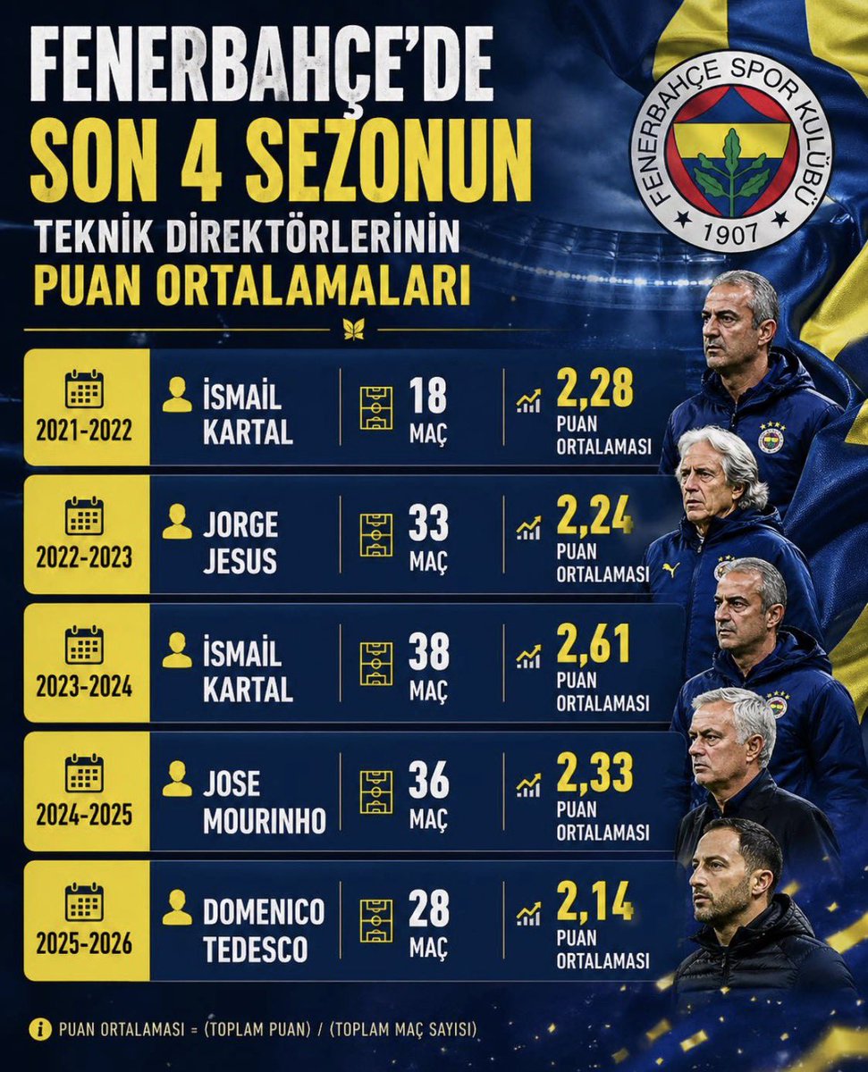 FenerXtra | Fan tweet media