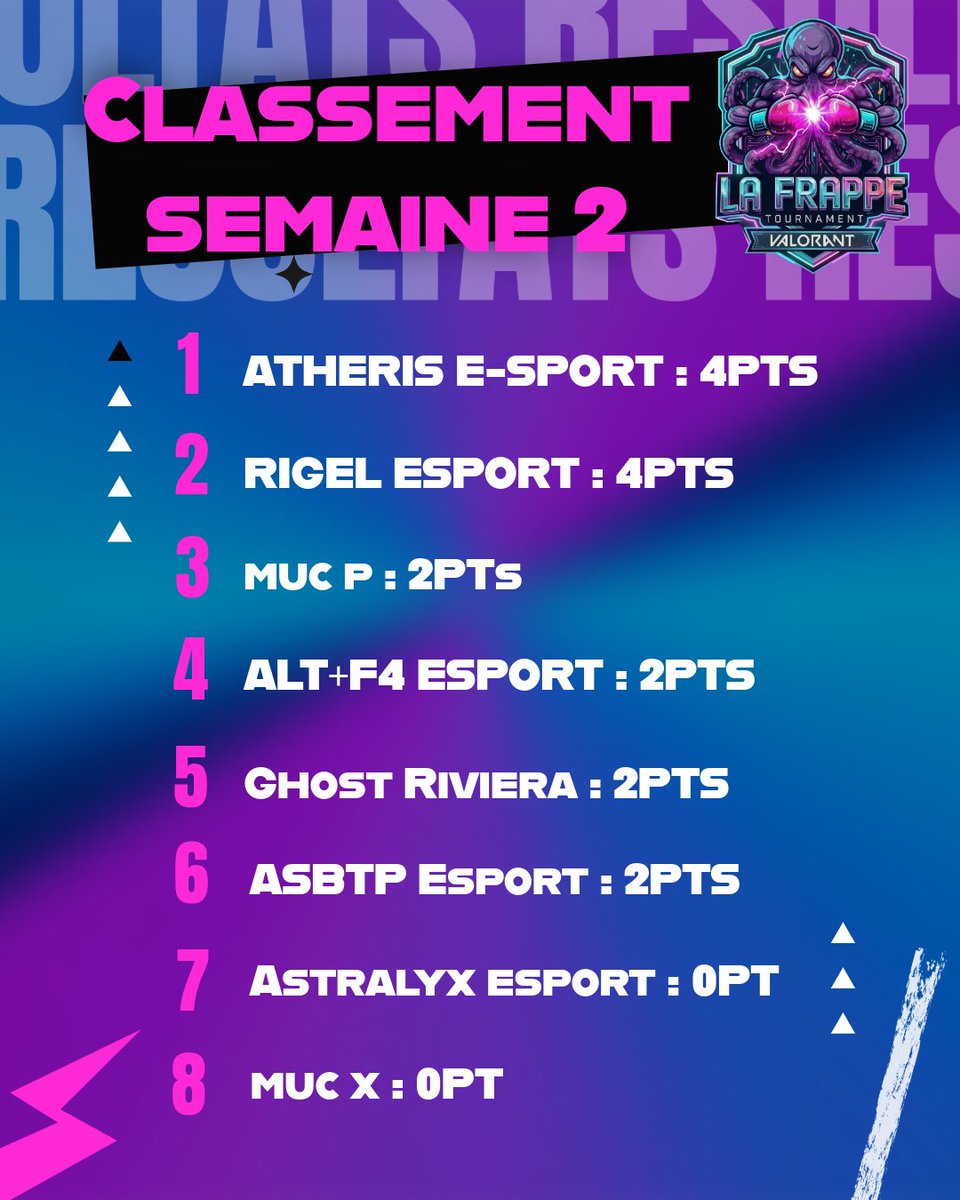 La Frappe Tournament tweet media