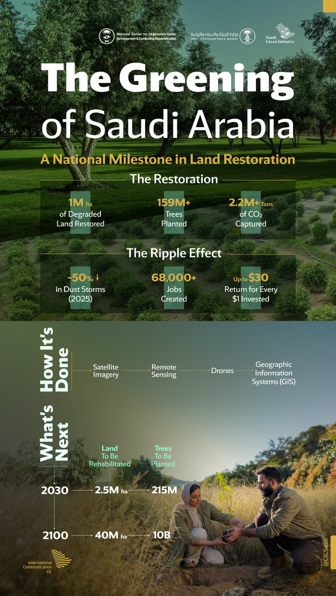 CIC Saudi Arabia tweet media