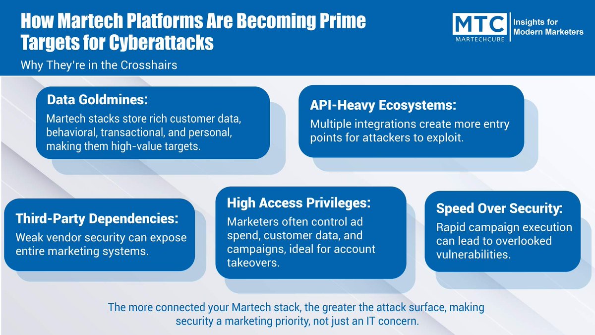 MarTech Cube tweet media