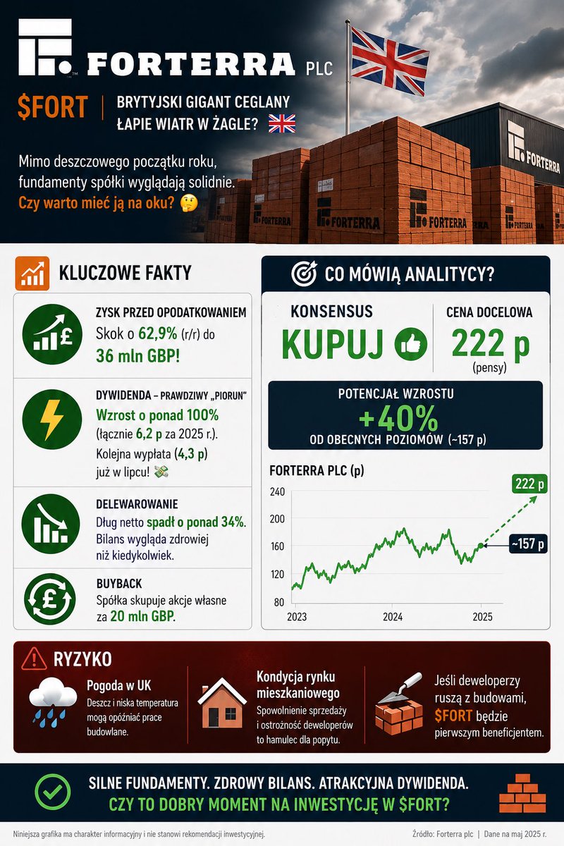 Magnat Genesis Invest 🇬🇧 tweet media
