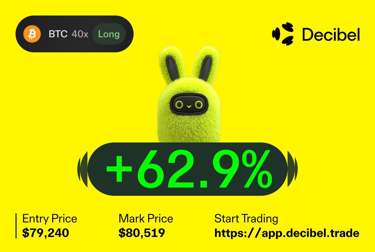 @double2Trading (@double2Trading) / Posts / X