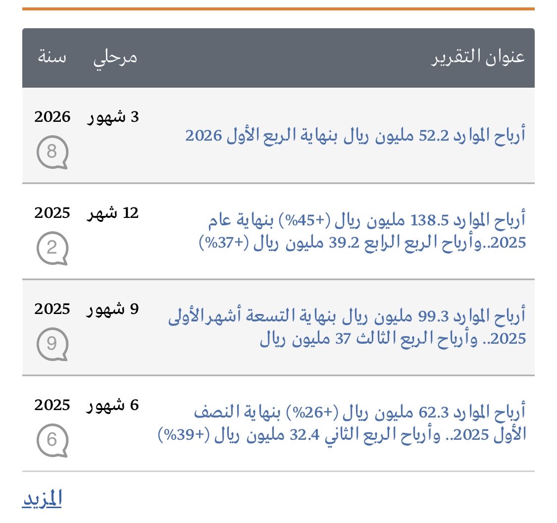 Al-otaibi,A 🇸🇦 tweet media