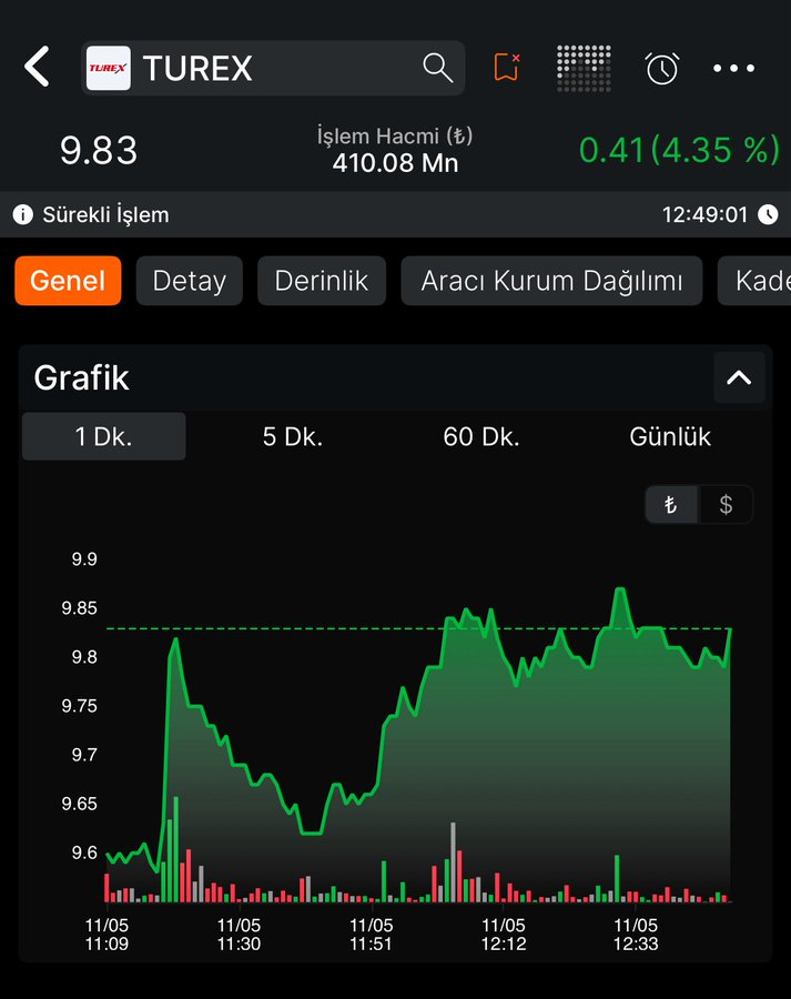 Ellandor1's tweet photo. #Turex 

günün harçlığını çıkardınız mı 😊🍀 https://t.co/Hir0d9YQHn