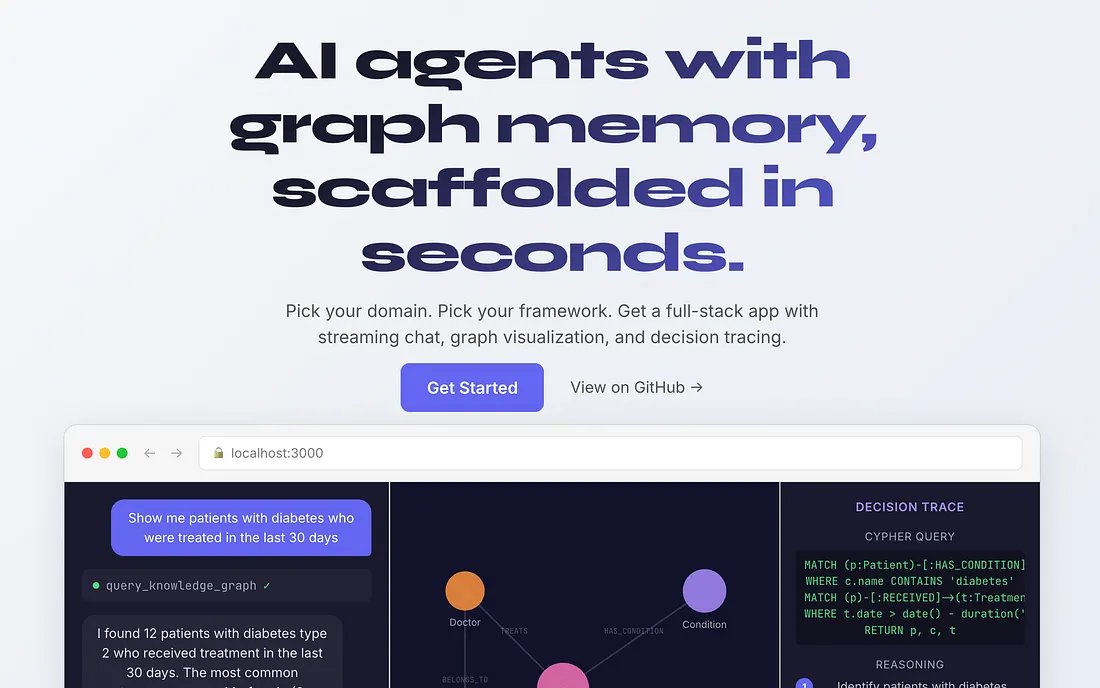 Connected Data tweet media