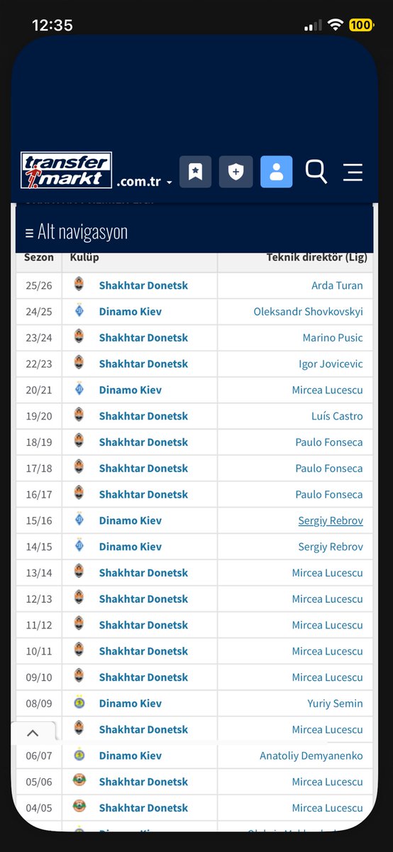 dbuyan1907's tweet photo. Çok abartılan arda turan- shakhtar şampiyonluğu 😂 zaten son 20 senede 15 kere şampiyon olmuşlar, ha arda ha no name bir td ne fark eder aq https://t.co/UOajf1OrC9