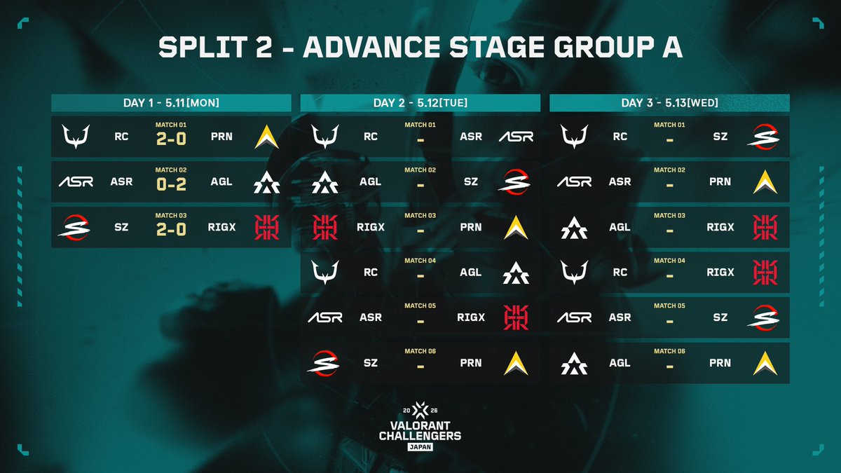 VALORANT Challengers Japan tweet media