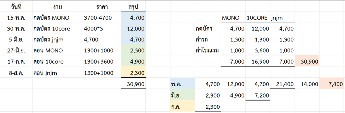 จอจอลีล์ ✿ ✿ tweet media