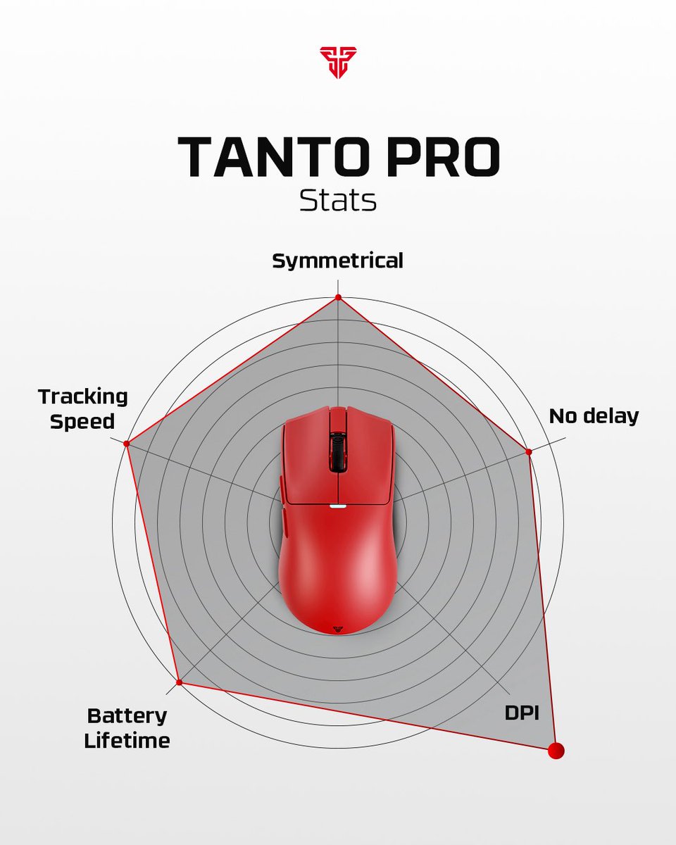 Fantech_World's tweet photo. what you’re looking for? The Ergonomic or The Symmetrical one? choose yours!

#fantech #fantechmouse #fantechgaming https://t.co/B4WH2CX5Q1