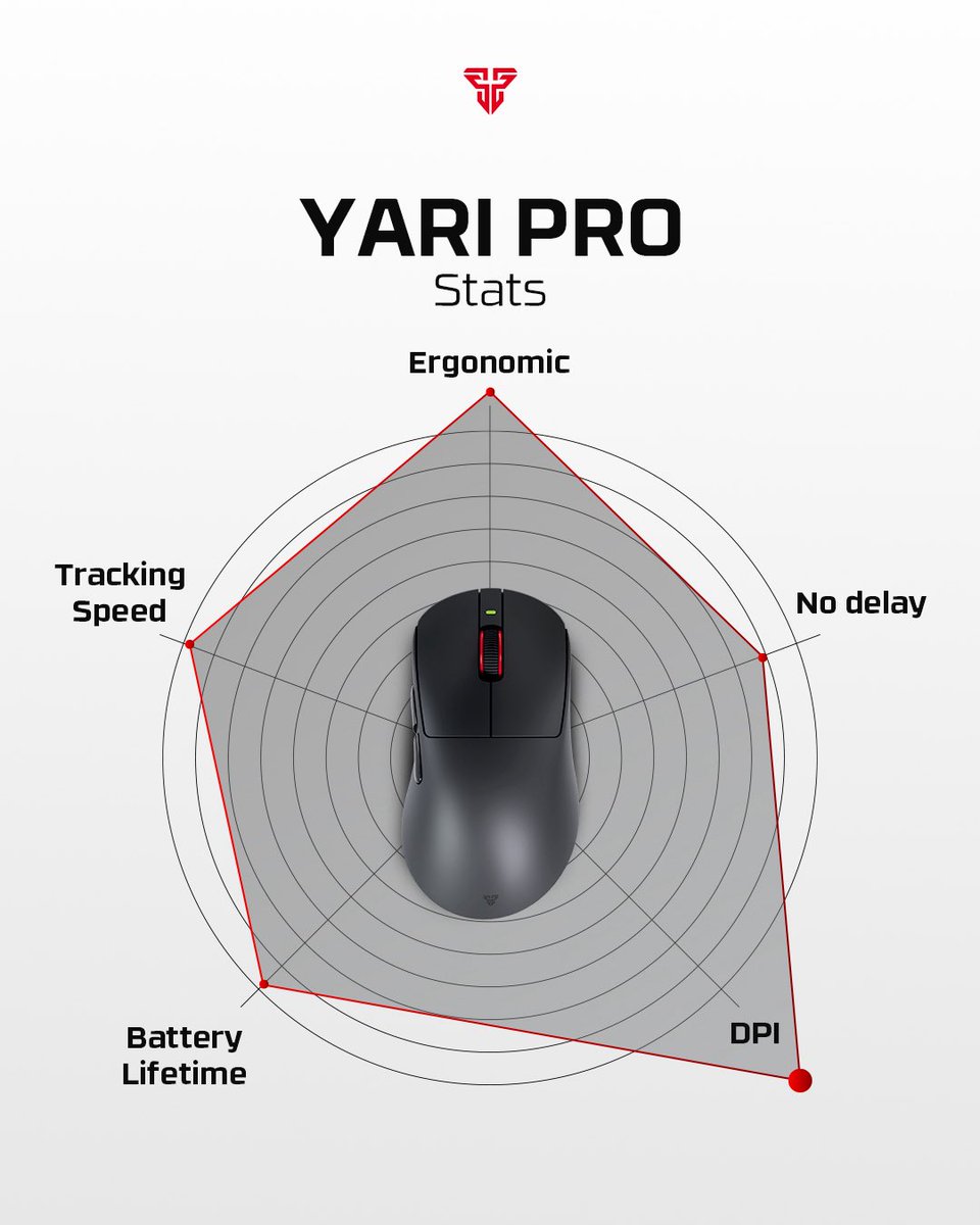 Fantech_World's tweet photo. what you’re looking for? The Ergonomic or The Symmetrical one? choose yours!

#fantech #fantechmouse #fantechgaming https://t.co/B4WH2CX5Q1