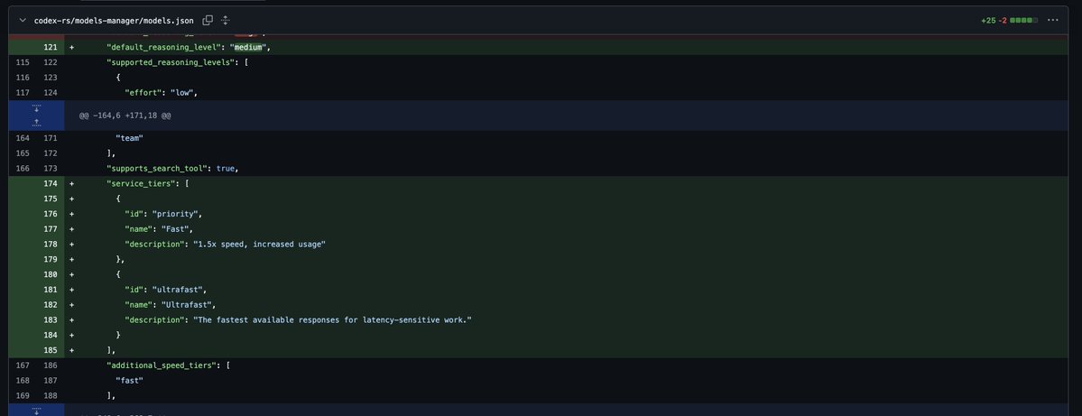 Codex 'Ultra-Fast' Mode Spotted in Leaked Screenshot