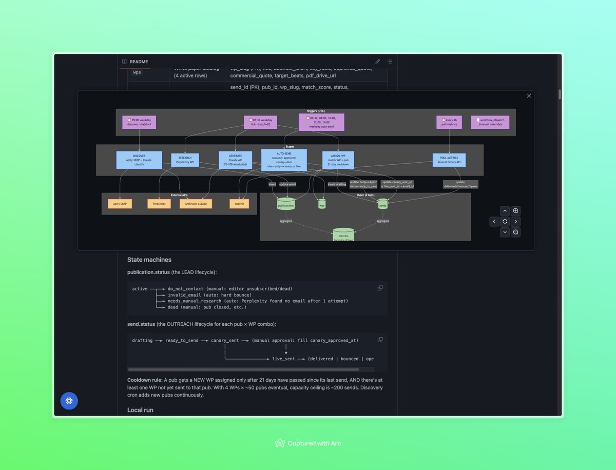 cleitonsenaes's tweet photo. Your PR pipeline is stuck because you're approving when you should be rejecting. https://t.co/68BvQ6XD2w