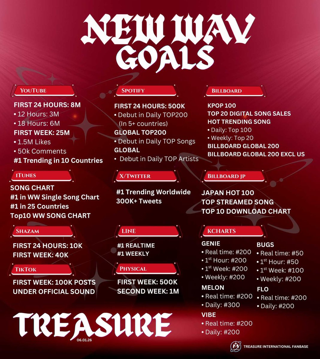 TREASURE MALAYSIA 🇲🇾 tweet media