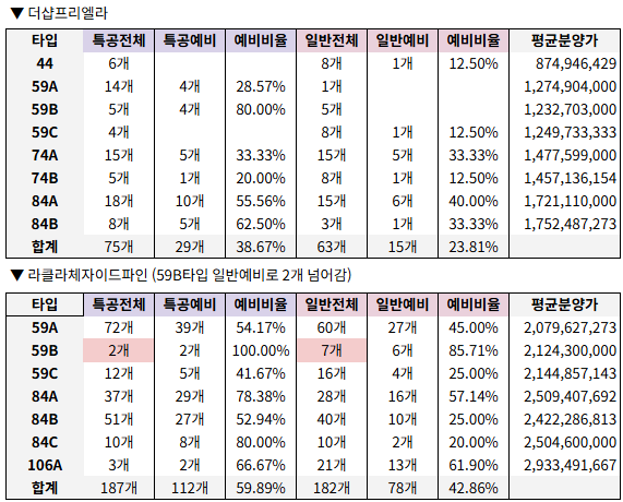 꿀동 𝙃𝙤𝙣𝙚𝙮𝙟𝙪𝙜 tweet media