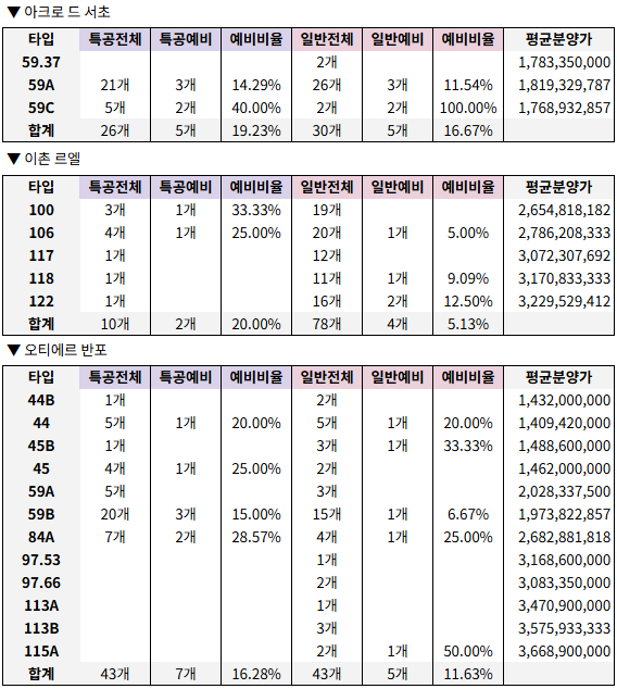 꿀동 𝙃𝙤𝙣𝙚𝙮𝙟𝙪𝙜 tweet media