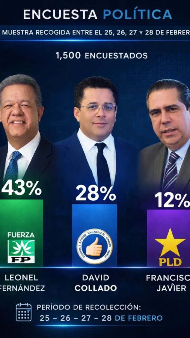 Ahí está la Gallup …