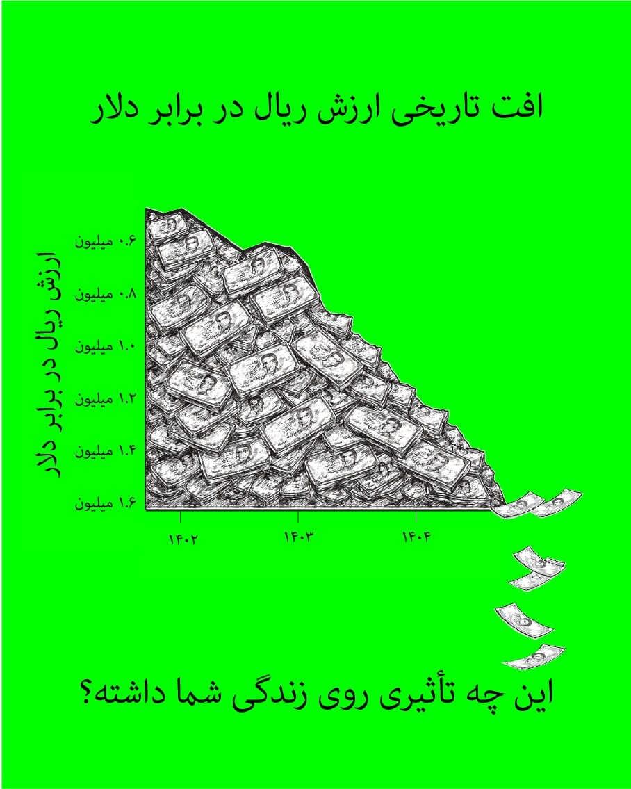 sefertasad's tweet photo. ریال ایران با سقوط شدید ارزش مواجه است؛ از ۷۰ ریال در ۱۳۵۷ به حدود ۱.۵ میلیون ریال امروز رسیده و خروج سرمایه‌ها بحران را تشدید کرده است.
#دلار #ریال #تومان #پول #تورم #ایران #گرانی https://t.co/0zziCaFQoa
