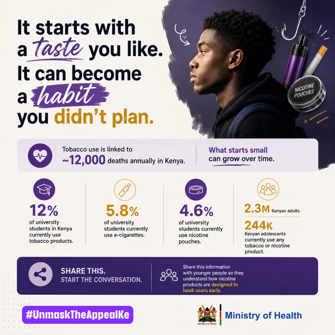 Tobacco use is linked to ~12,000 deaths annually in Kenya. What starts  small can grow over time. 12% of university students in Kenya currently use  tobacco products. 5.8% of university students currently
