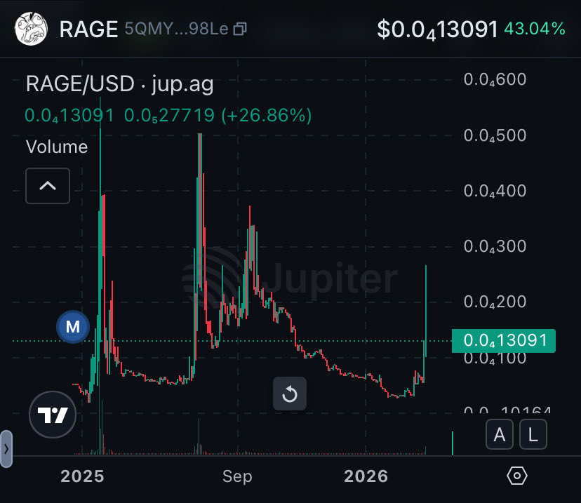 ChadCoin's tweet photo. @SWEATY333 lol everyone fadin the og $rage guy 
just look at the launch date  
clearly visible who’s who https://t.co/2JdT5QEr5f