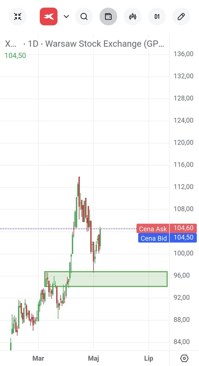 Dividend$hunter$ tweet media