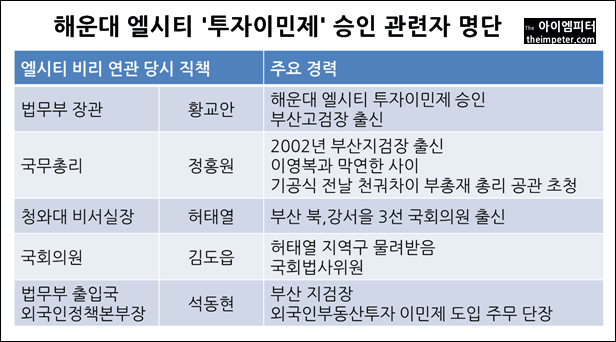 내각제 아니면 윤어게인 아니면 친한
국힘은 대체 뭐였나