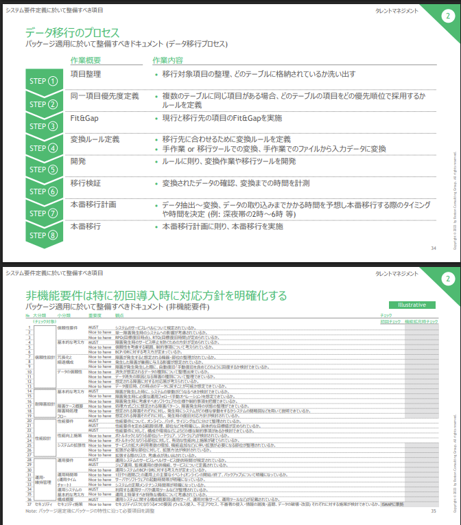 jujulife7's tweet photo. BCGが経産省からの委託で作成した「人事管理システムのあり方に関する調査」が超有益なのでシェア。
経産省の人事管理システムの導入についてBCGがグランドデザイン～要件定義まで行っており、人事やITコンサルに係る方は必見の内容。
BCGのキャリアデベロップメントサイクルにも触れられており面白い https://t.co/aR4YviUkZV